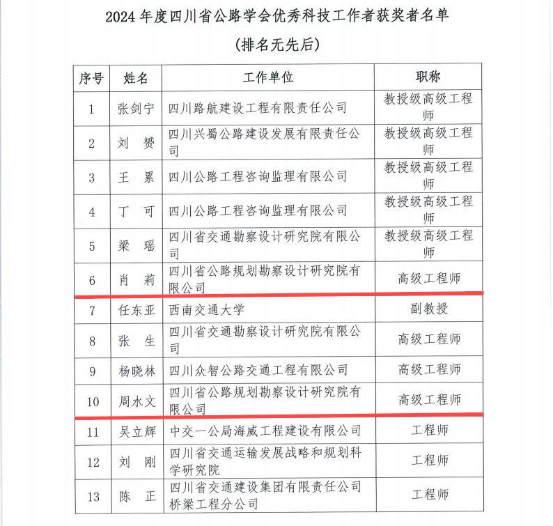 2024年度省公路学会科学技术奖获奖项目（人选）_06.jpg