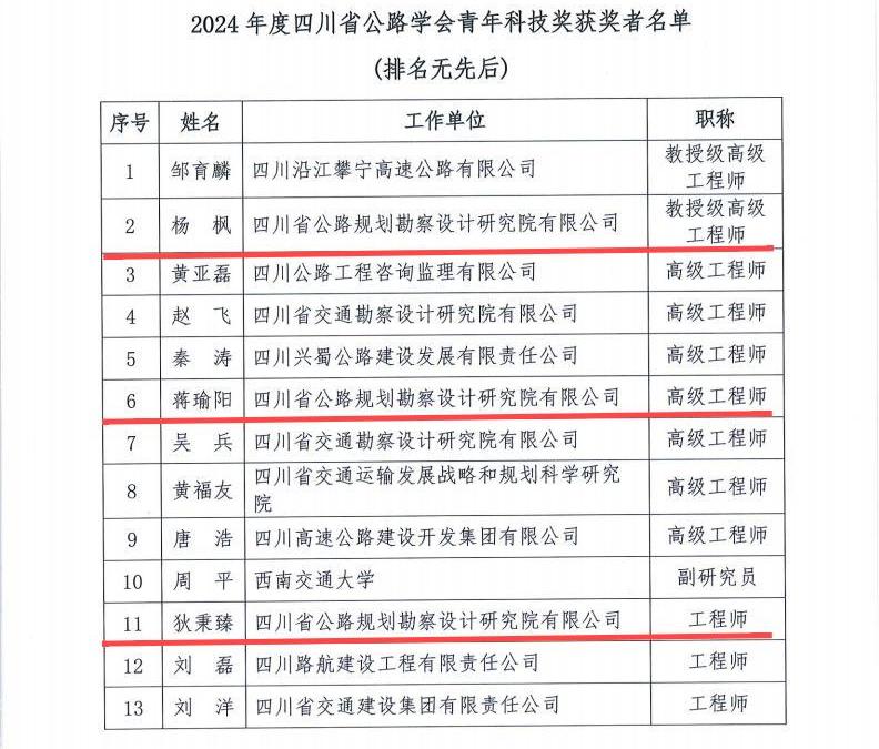 2024年度省公路学会科学技术奖获奖项目（人选）_04.jpg