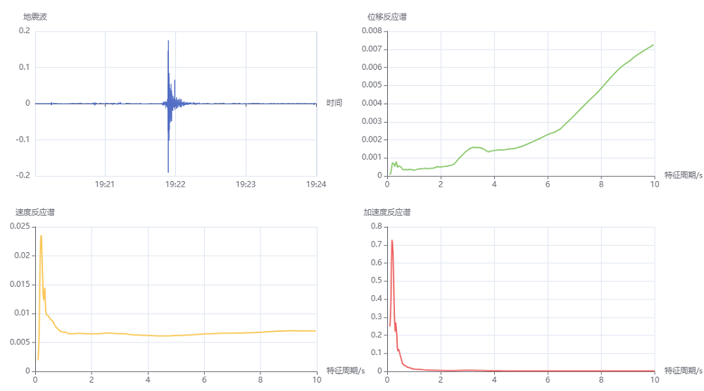 地震动分析.png