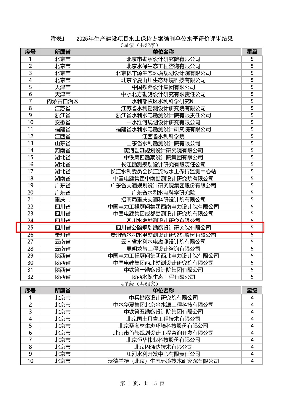 1766370122852042692.jpg 提取自附件1-2025年生产建设项目水土保持方案编制单位水平评价评审结果_01.jpg