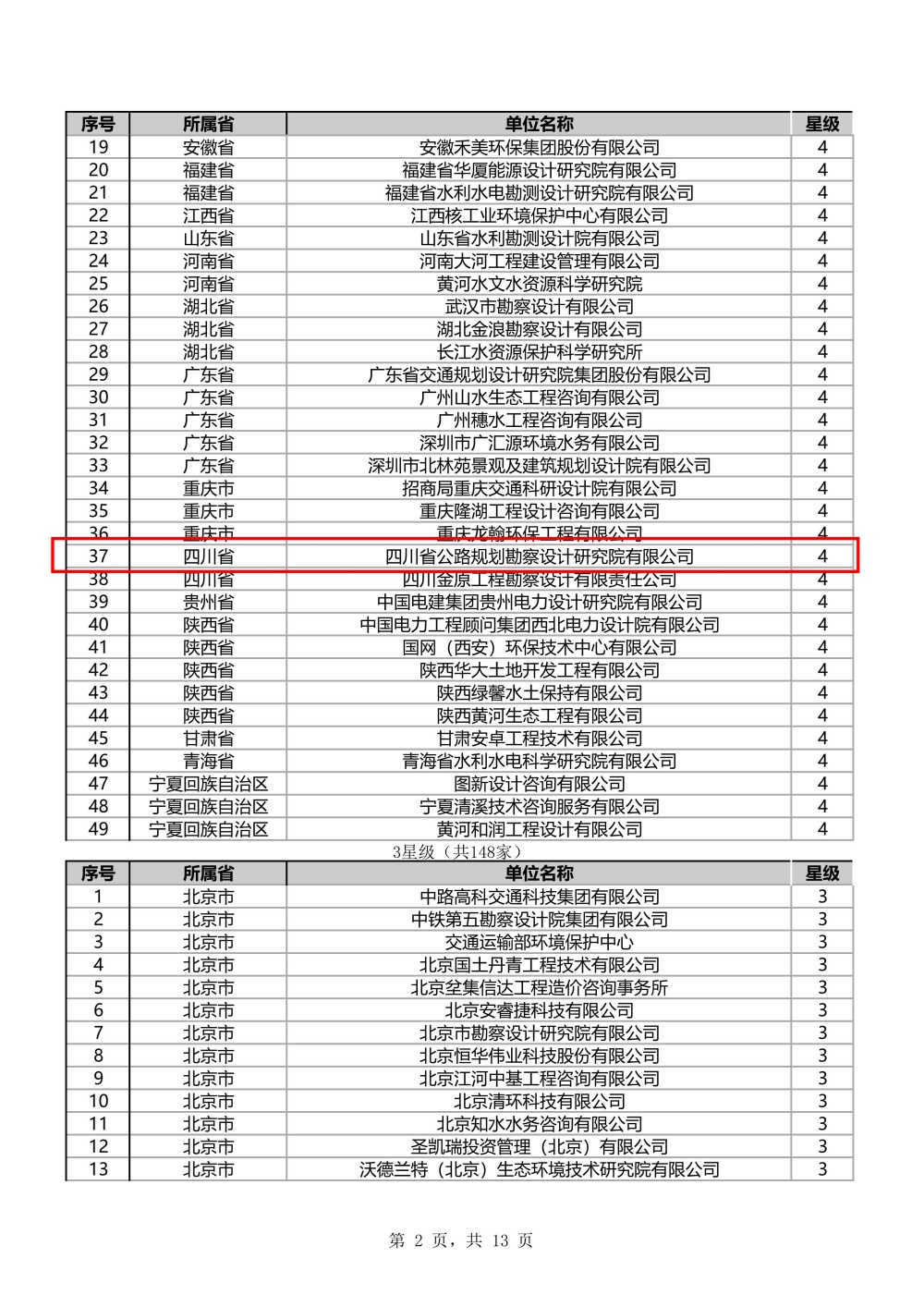 1766370140477008523.jpg 提取自附件2-2025年生产建设项目水土保持监测单位水平评价评审结果_01.jpg
